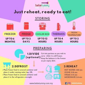 BEBETUMMY STORE PREPARE