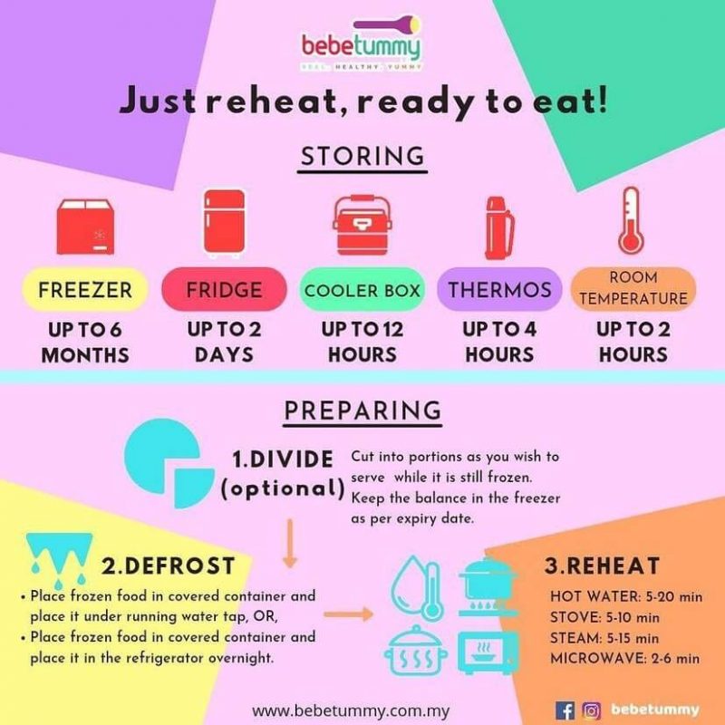 BEBETUMMY STORE PREPARE